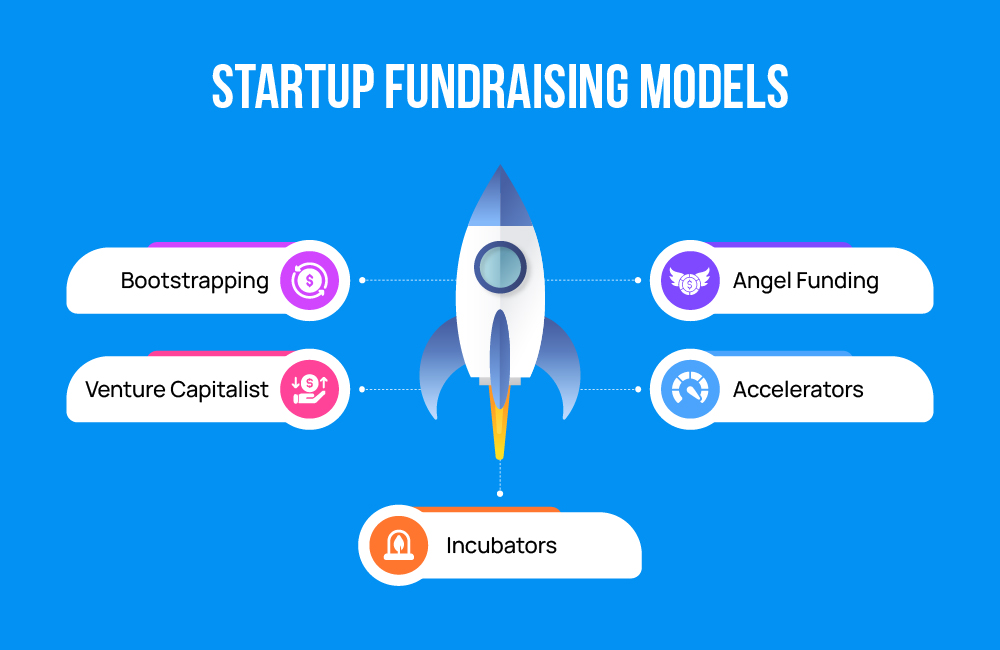 Startup Funding Models 1